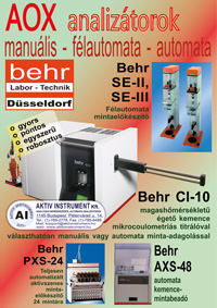 AOX analizátorok